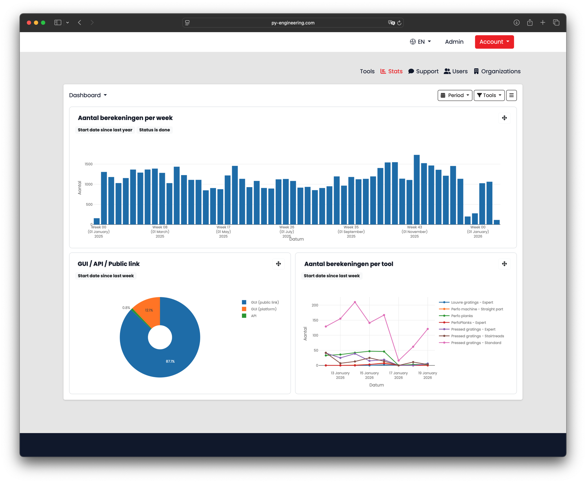 Analytics dashboard
